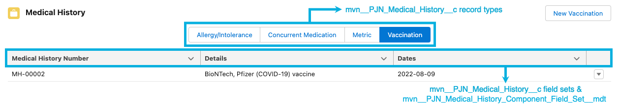 mvn__PJN_Medical_History__c record types in the Medical History component