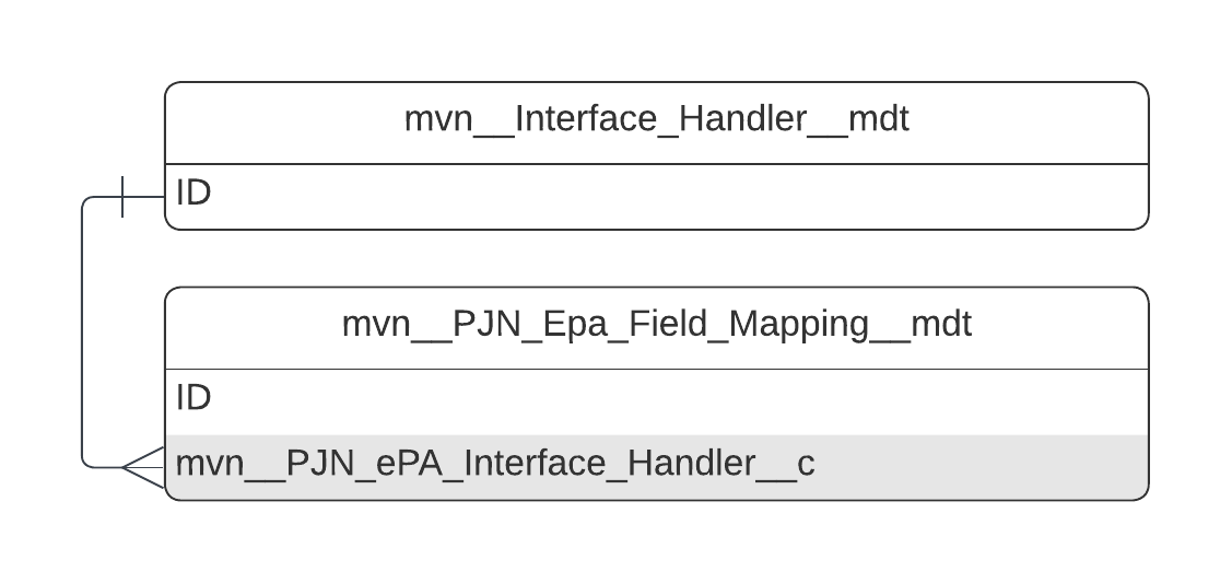 mvn__Interface_Handler__mdt.png