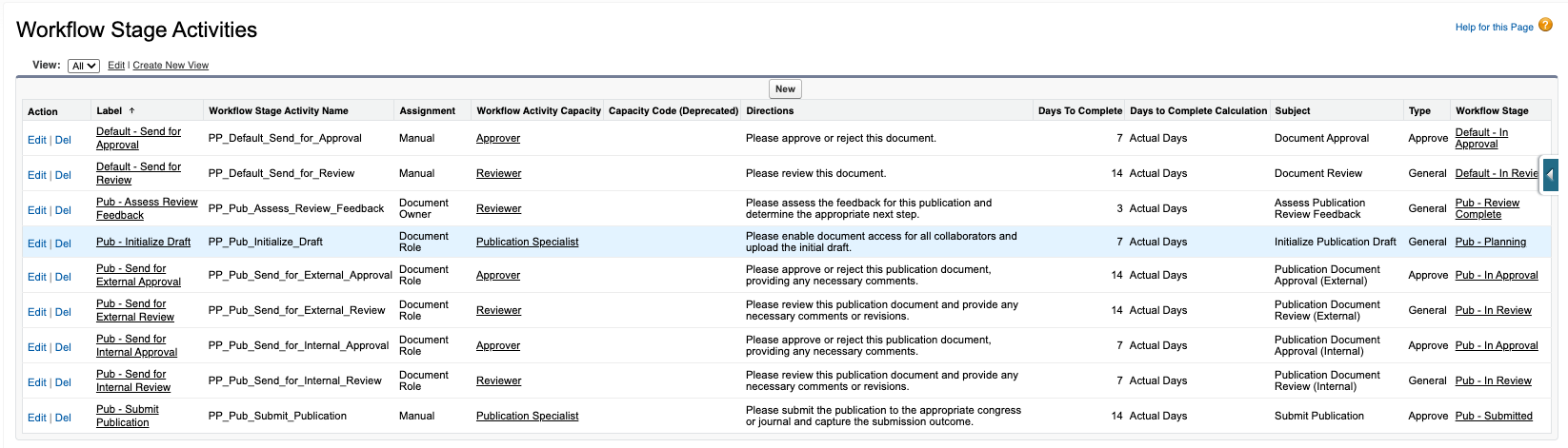 Edit the Workflow Stage Activity metadata record