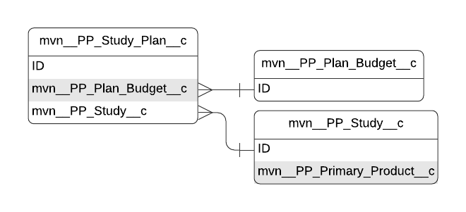 PUBS_StudyPlan_ERD.png