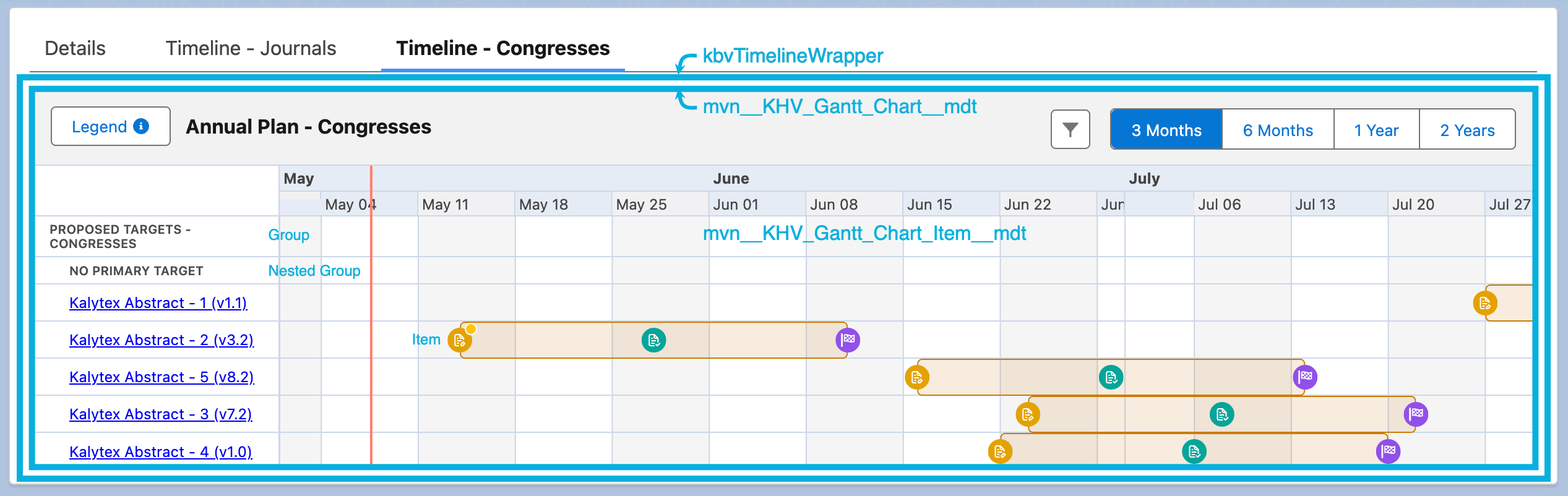 Breakdown of the entities in the enhanced timeline visualization