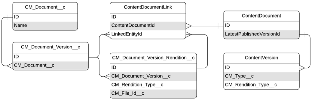 Files entity relationship diagram